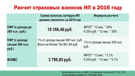 Налоговая и страховые взносы в ПФР