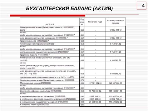 Налоговые аспекты учета основных средств до 10000 рублей на балансе