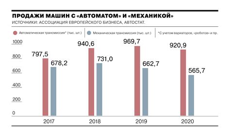 Налогообложение владельцев автомобилей и других транспортных средств