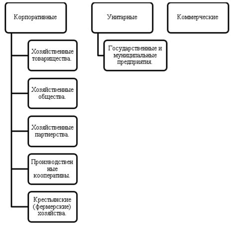 Налогообложение иностранных юридических лиц по ОКФС 23