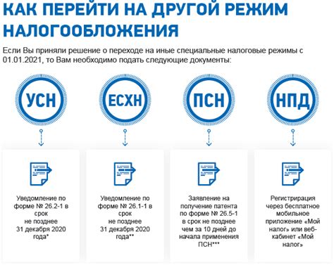 Налог ЕНВД: простыми словами о его сути