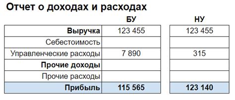 Налог отзывается: что это значит и как это влияет на бизнес