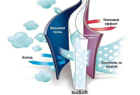 Наполнитель изософт: описание и применение