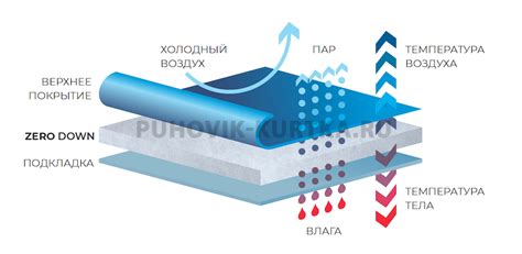 Наполнитель Zero Down: определение и принцип действия