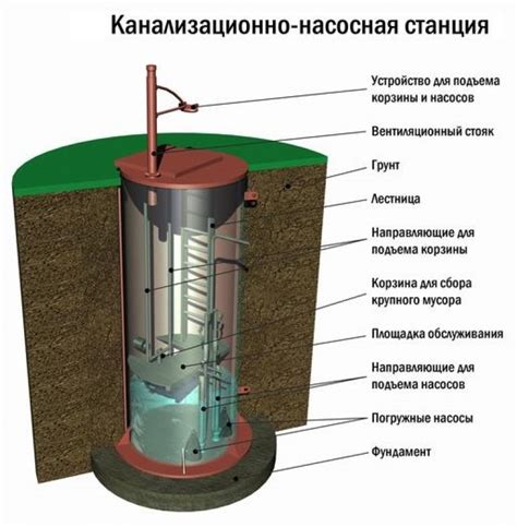 Напорная канализация: принцип работы