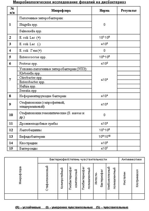 Направление на ОАК: применение и сущность метода