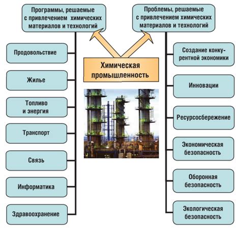 Направление на перспективы и развитие