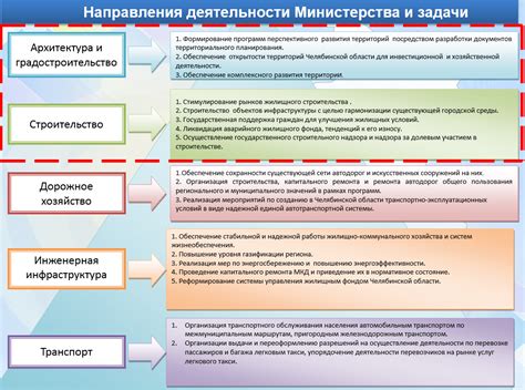 Направление строительства и его значение