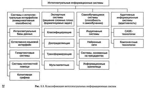 Направления исследований в области эффективности