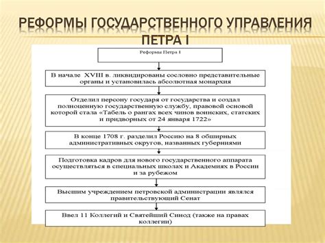 Направления реформ в России: основные аспекты изменений