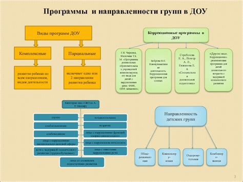 Направленность дошкольной группы: понятие и значение