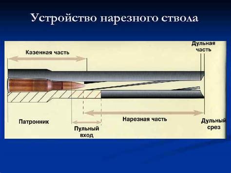 Нарезной ствол: как это работает