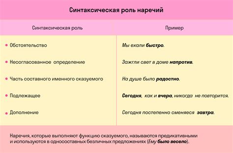 Наречие: классификация, образование и примеры в предложениях