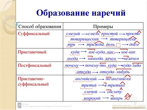 Наречие: описание и применение в речи