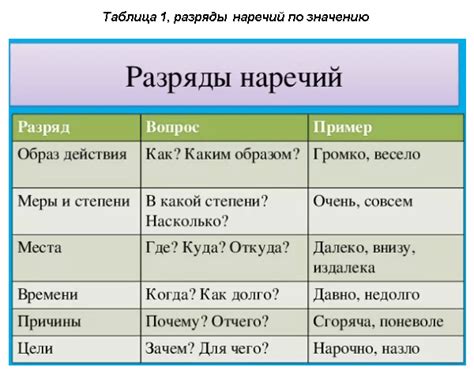 Нарративное время: характеристика и примеры