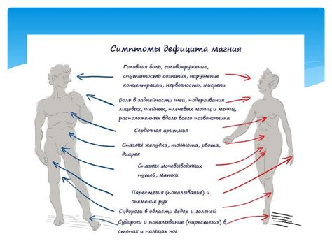 Нарушение водно-солевого и минерального обмена