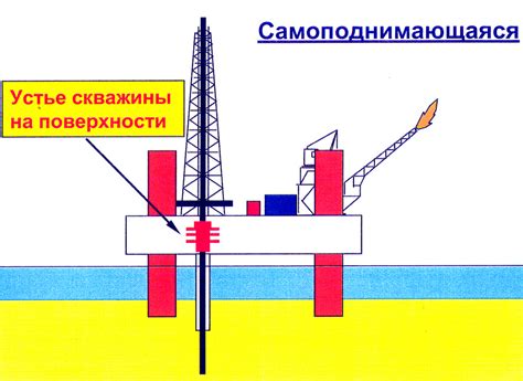 Нарушение гидрогеологического режима: почему колодец забивается 