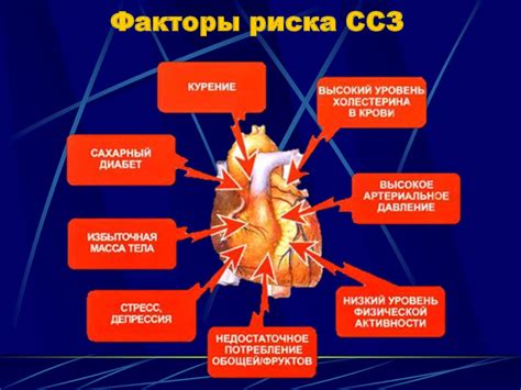 Нарушение кровообращения и повышение риска сердечно-сосудистых заболеваний