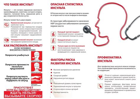 Нарушение кровоснабжения головного мозга: причины и последствия