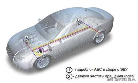 Нарушение работы системы ABS