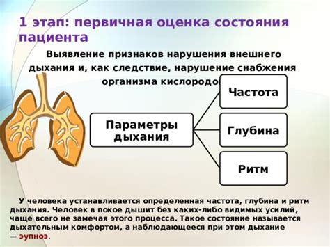 Нарушение снабжения органов