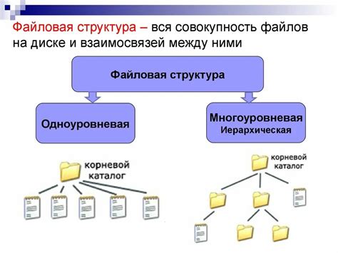 Нарушение структуры файловой системы