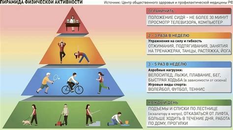 Нарушение физической активности