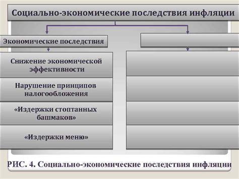 Нарушение экономической эффективности и свободы индивидуума