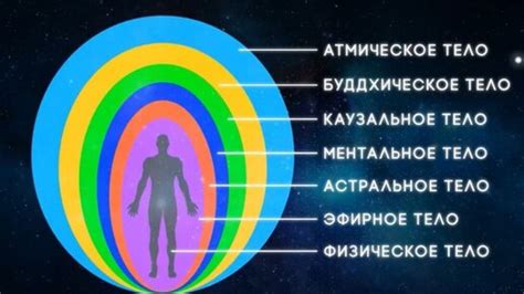 Нарушение энергетической ауры