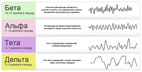 Нарушенные мозговые волны