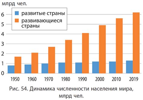 Население государства