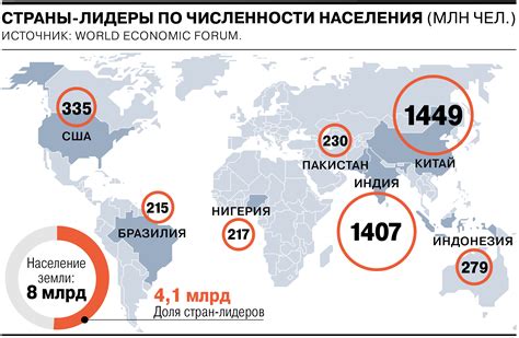 Население земли меньше