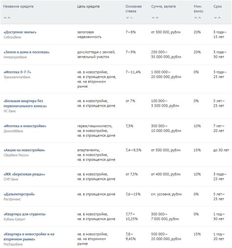 Насколько безопасно вкладывать по 7 процентов годовых