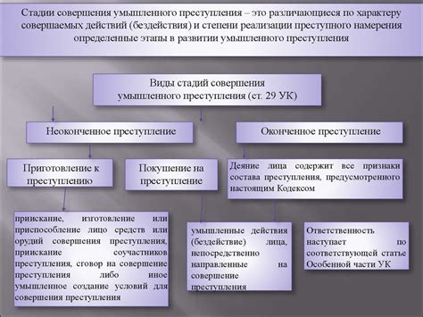 Насколько сильно семья влияет на вероятность совершения преступлений?