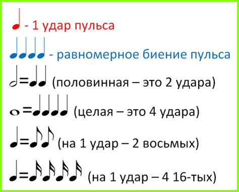 Наследие примитивного удара в музыке