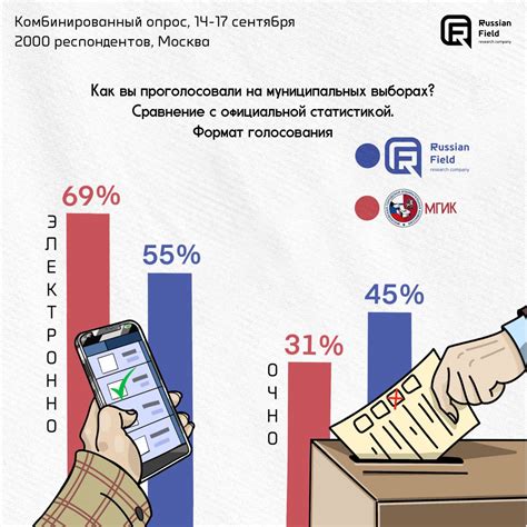 Наследование власти vs. выборы