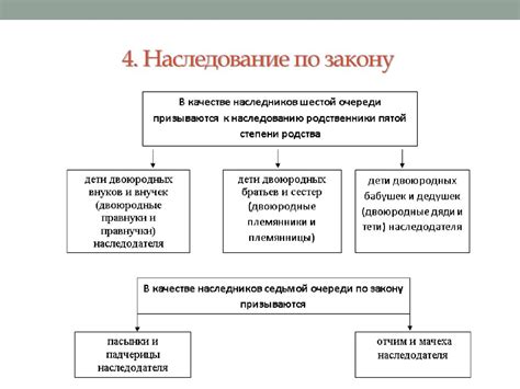 Наследование и переход неограниченной ответственности