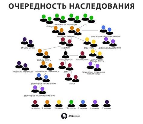 Наследование по закону - основные аспекты