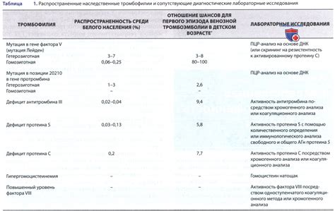 Наследственная предрасположенность к высоким уровням триглицеридов