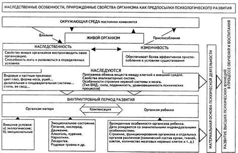 Наследственные особенности