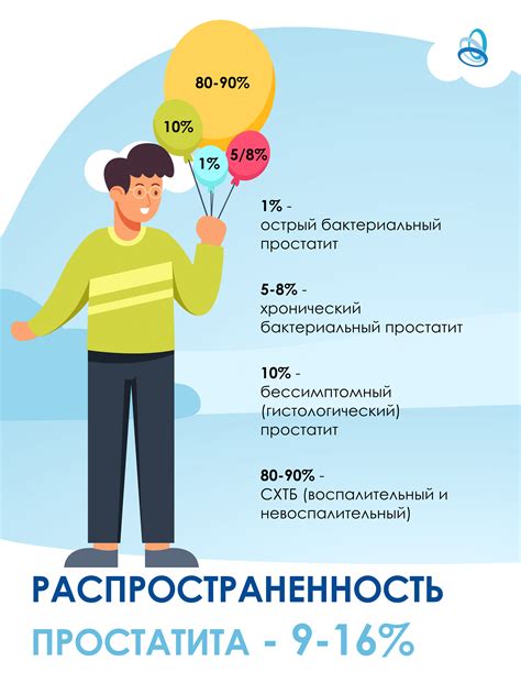 Наследственные факторы и их роль в развитии простатита