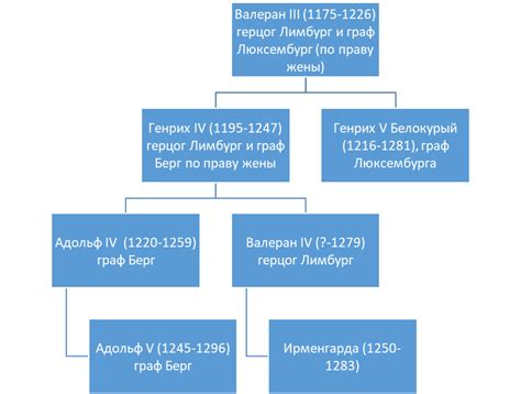 Наследство первого конфликта