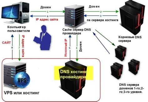 Настройте DNS-серверы вручную или используйте альтернативные DNS-сервисы