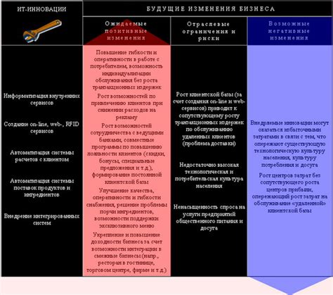 Насущная потребность в инфраструктуре