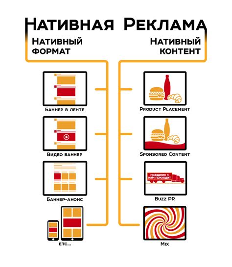 Нативный материал: будущее рекламы и его тенденции