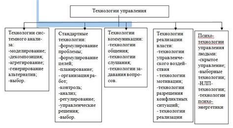 Натиск в действии: основные принципы и смысл понятия