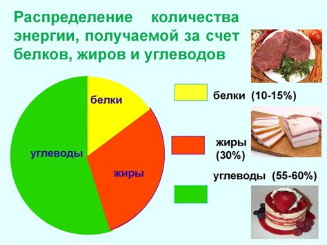 Натощак и уровень энергии в организме