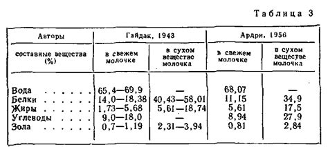 Натуральный и безопасный состав адсорбированного маточного молочка