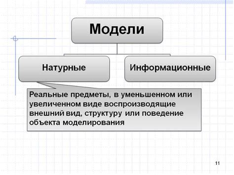 Натурная модель: что это такое