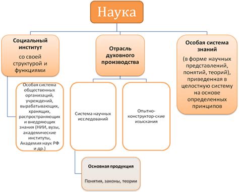 Наука и чудеса: как это связано?